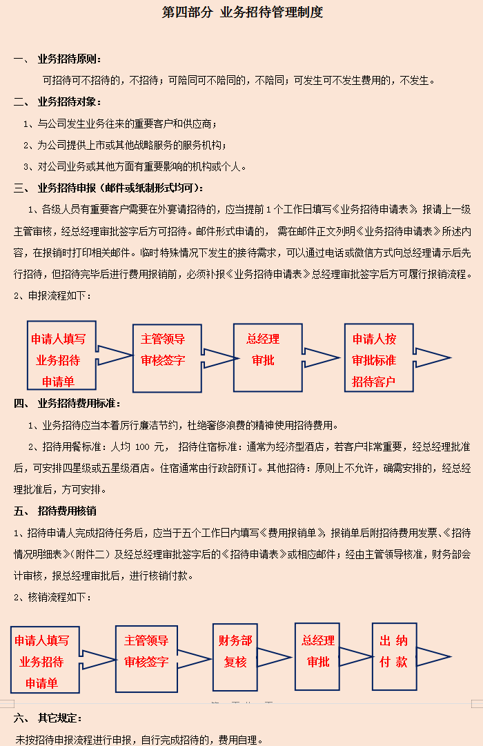 2022版公司企业财务管理规章制度，word格式，编辑修改即用