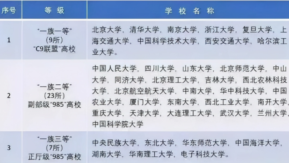 国内高校金字塔分八等，前三等都是学霸，能考上第四等已经很厉害