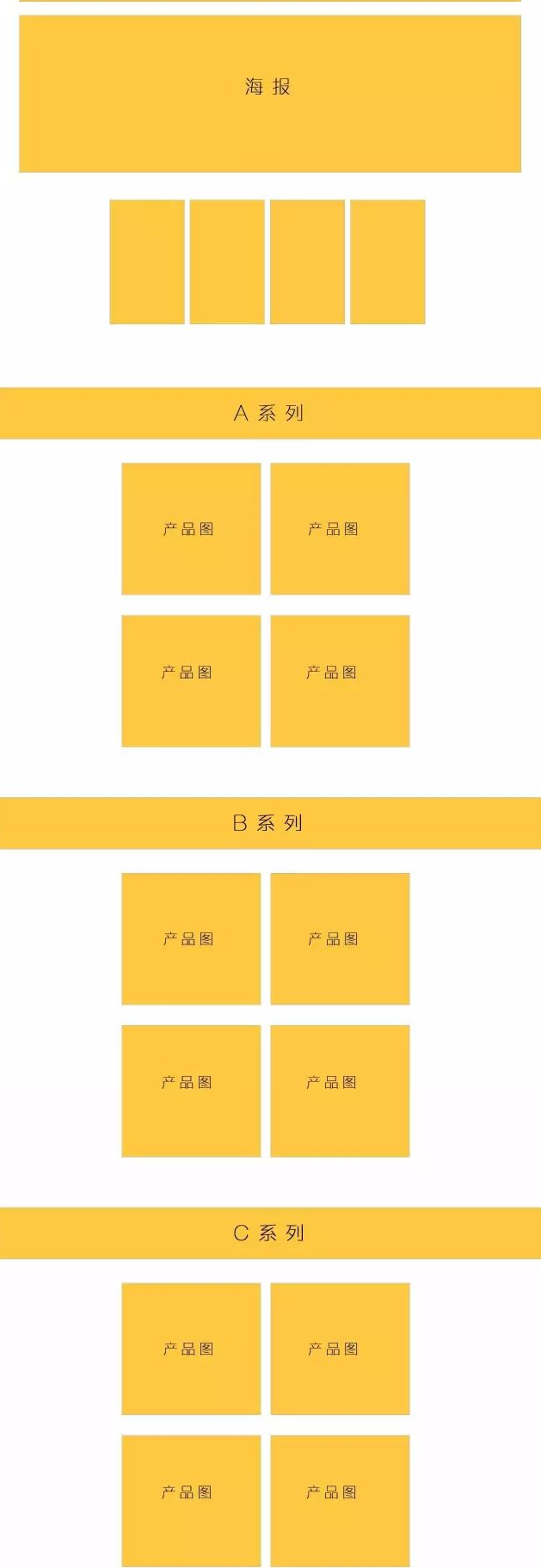 1688运营：5种首页装修常用模板，大泽店长工具10分钟帮你实现