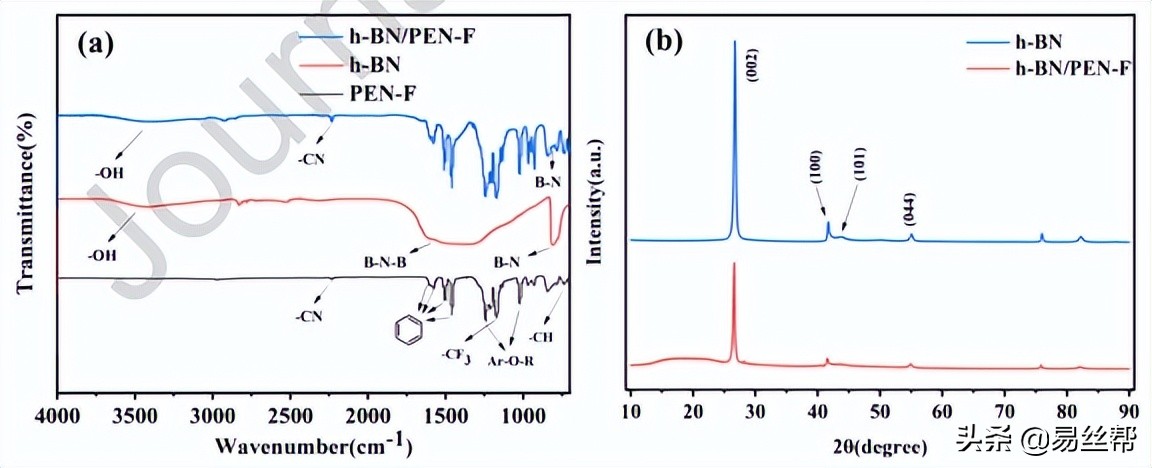 如何制备具有低介电常数和高热导率的柔性h-BN/PEN-F纤维复合膜