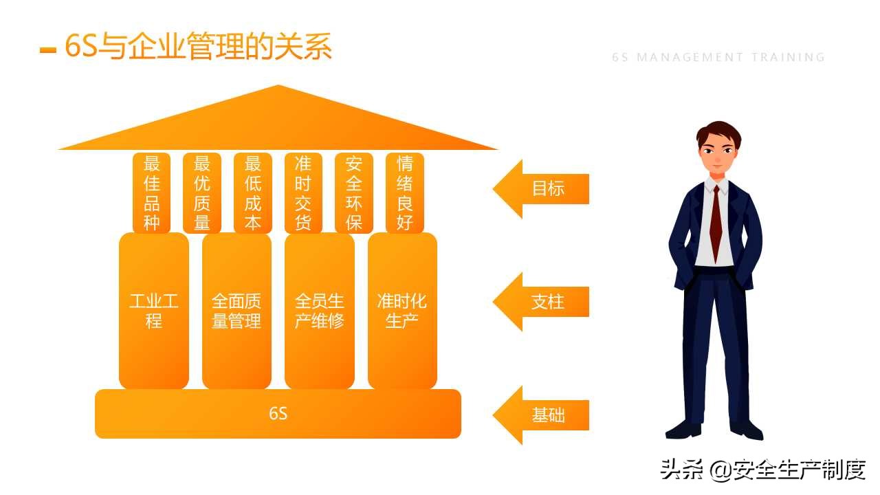 6S管理培训（25页）