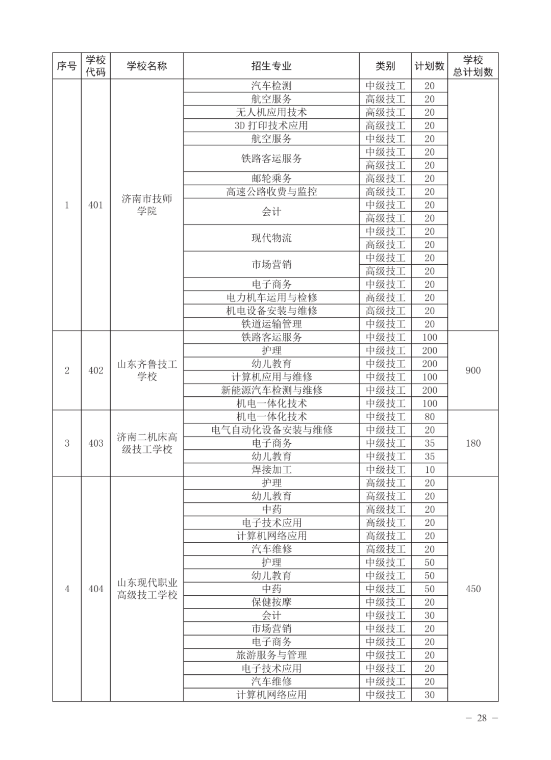 济南高中指标生分配方案（不含莱芜、钢城）公布