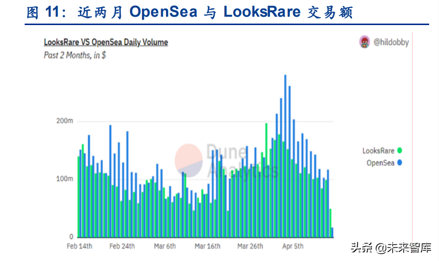 海内外NFT行业发展路径的分化及长短期展望专题报告