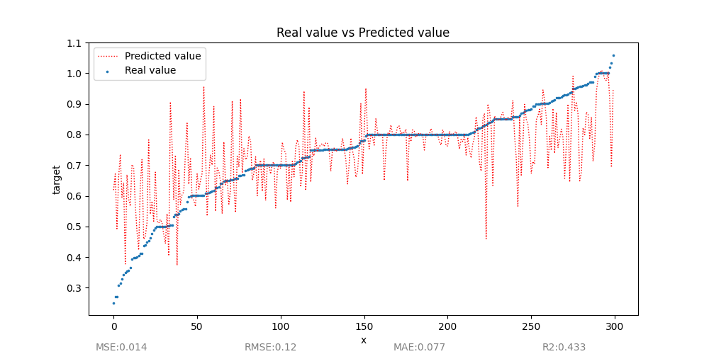 大数据如何把控制造业质量？
