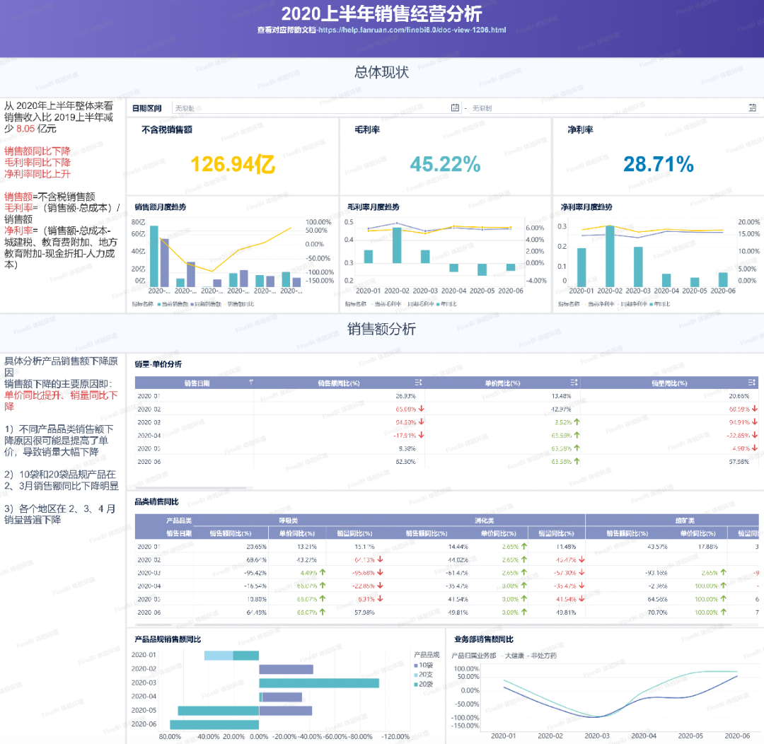 有Excel为什么还要用BI做分析，是盲目跟风还是必然趋势？