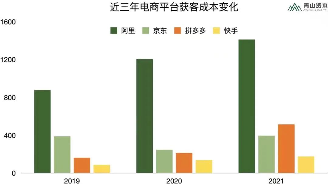 青山资本金雨：消费投资转向，创业者需调整心态、重新思考