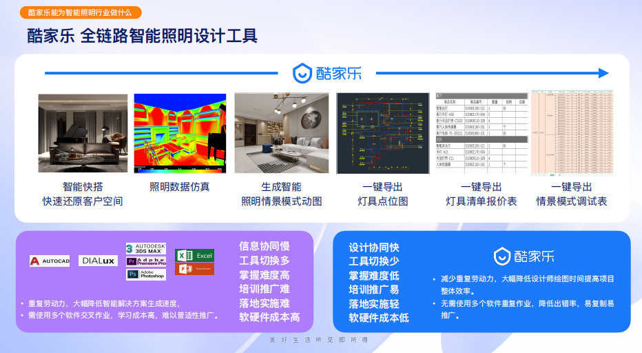 2022酷家乐智能照明产品发布会举办，让光从此所见即所得