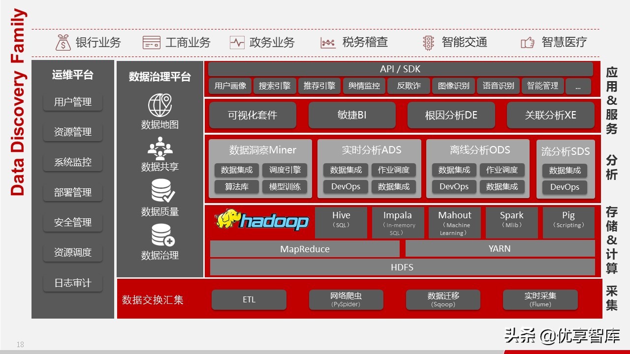 智慧政务数据中台及政务大数据建设与应用解决方案（77页PPT）