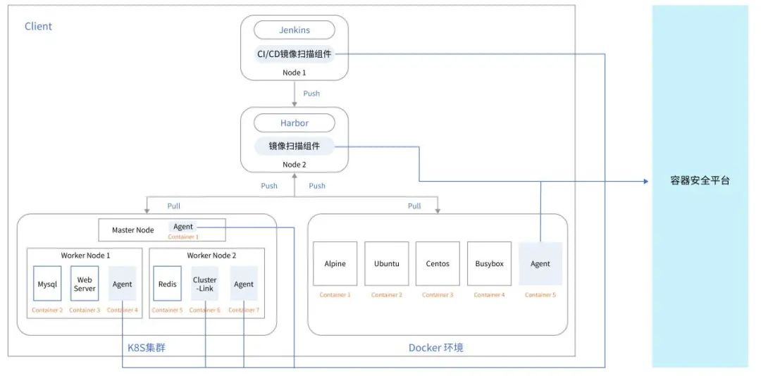 先睹为快 | 卓越示范中心ETB003云原生安全实验测试床