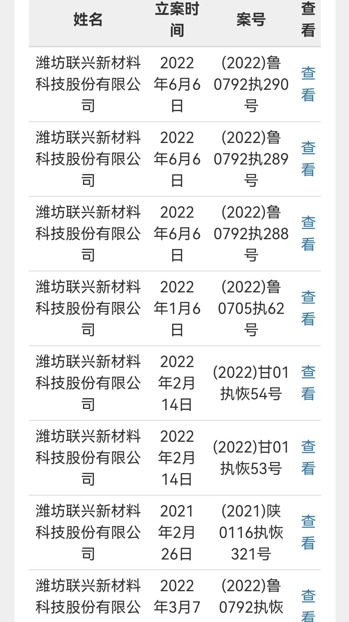 潍坊联兴新材料列为被执行人，执行标的5000万元