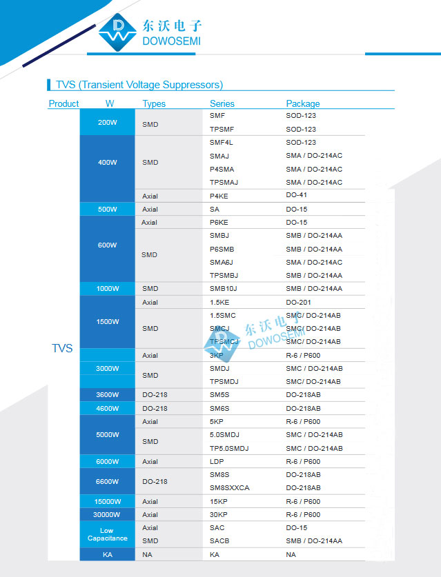 400W 瞬态电压抑制二极管，哪些？
