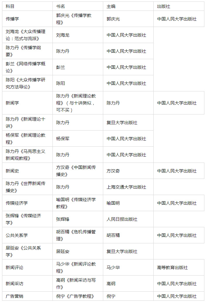 2023年中国人民大学传播学专业考研成功经验分享