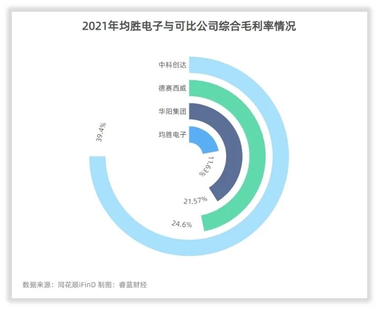 公司研究｜手握70亿现金，均胜电子却向亏损股东定增4亿元