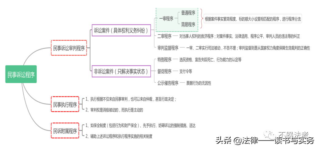 代理和代表的区别（共同诉讼人）