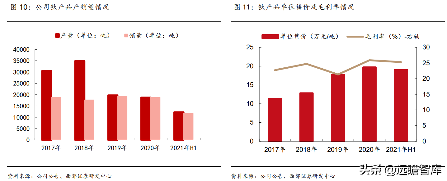 钛材龙头，宝钛股份：三大核心竞争力，构筑护城河，尽享行业红利