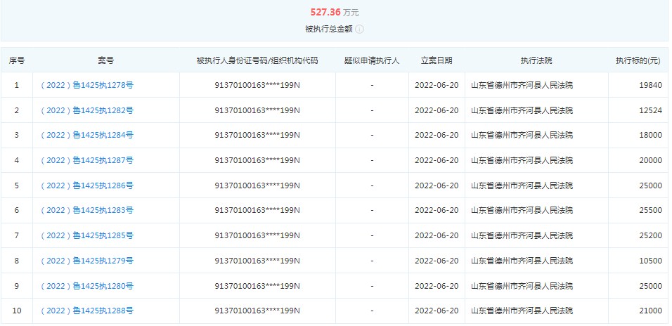 济南一建集团新增11项被执行人信息，涉及多起租赁合同纠纷案