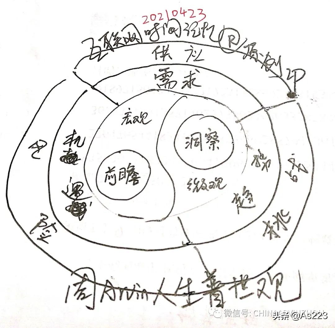 中国健康管理商业模式1