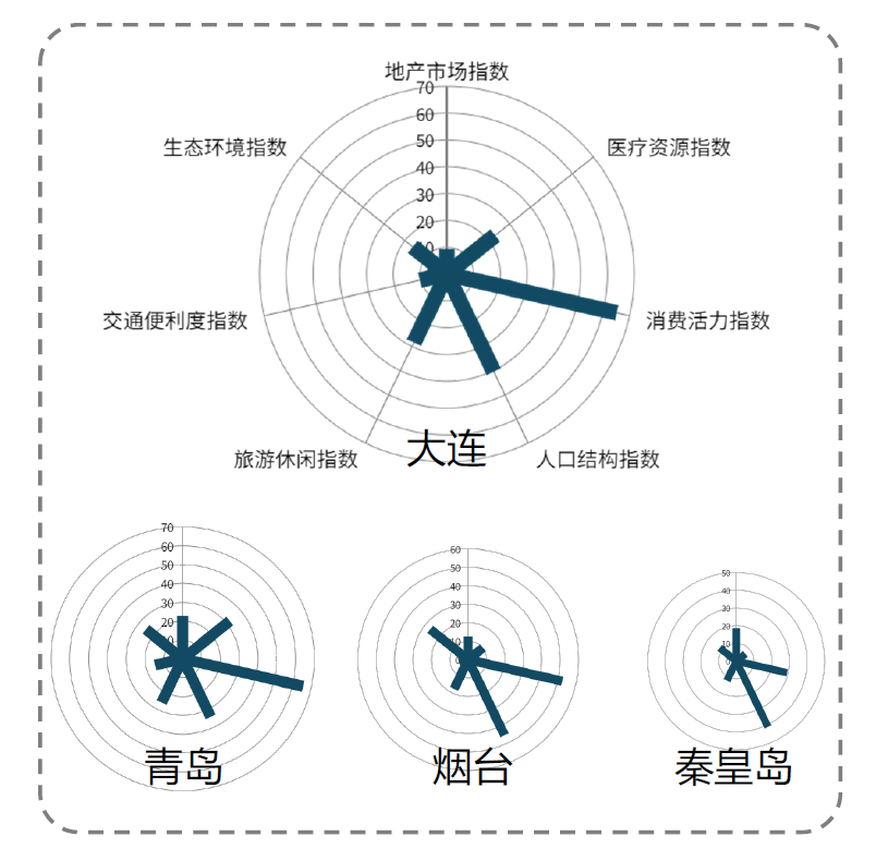 AECOM将健康引入地产：当行业投资聚焦于社会责任