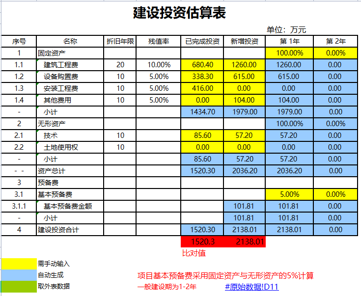 原来聪明的会计都是这样做预算的，这套Excel系统真是实用且高效