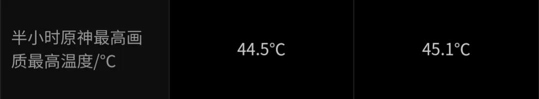 天玑9系和骁龙8怎么选？