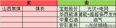新题材——汽车热管理
