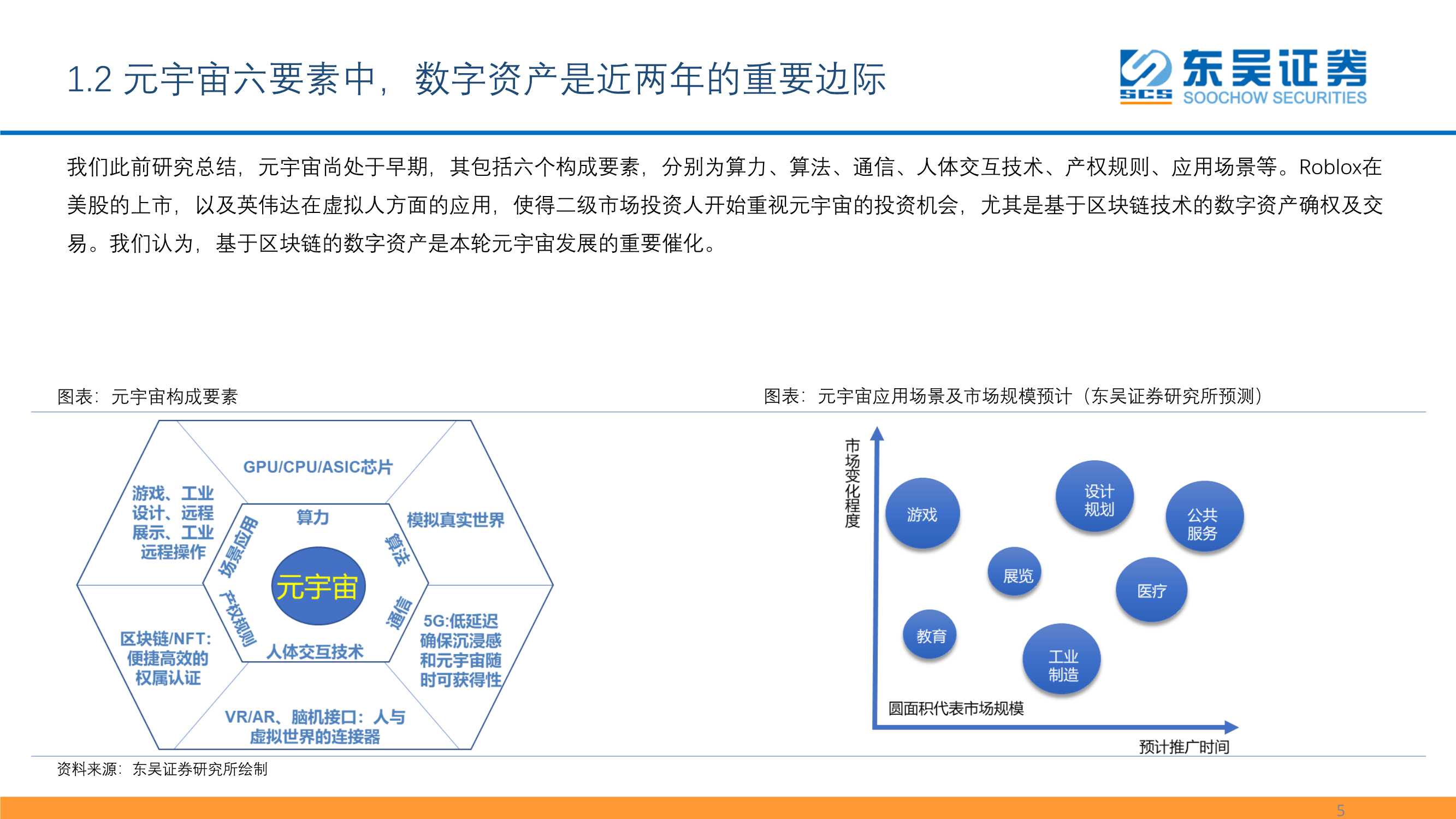 数字资产：元宇宙的最重要边际及投资机会之一（报告）