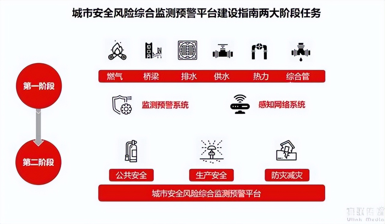 建设城市生命线，国内只有汉威科技值得青睐吗？