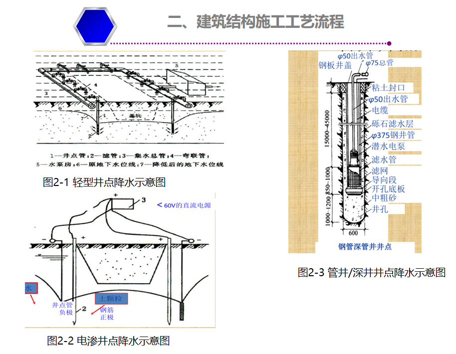 超实战课程（土建工艺流程），图、文、视频多重讲解