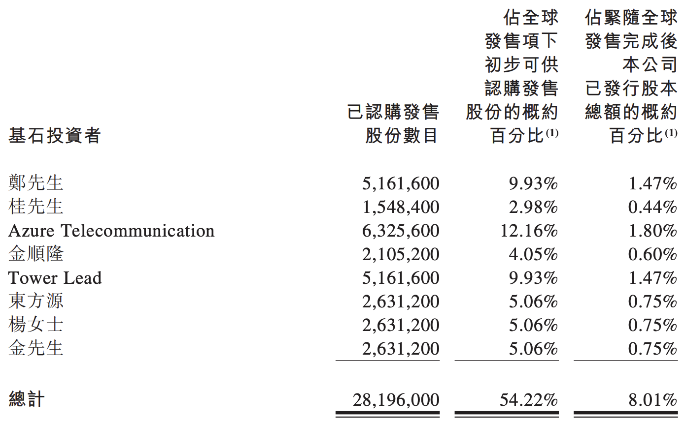 读书郎将在港交所上市：2021年增收不增利，规模远不及步步高等