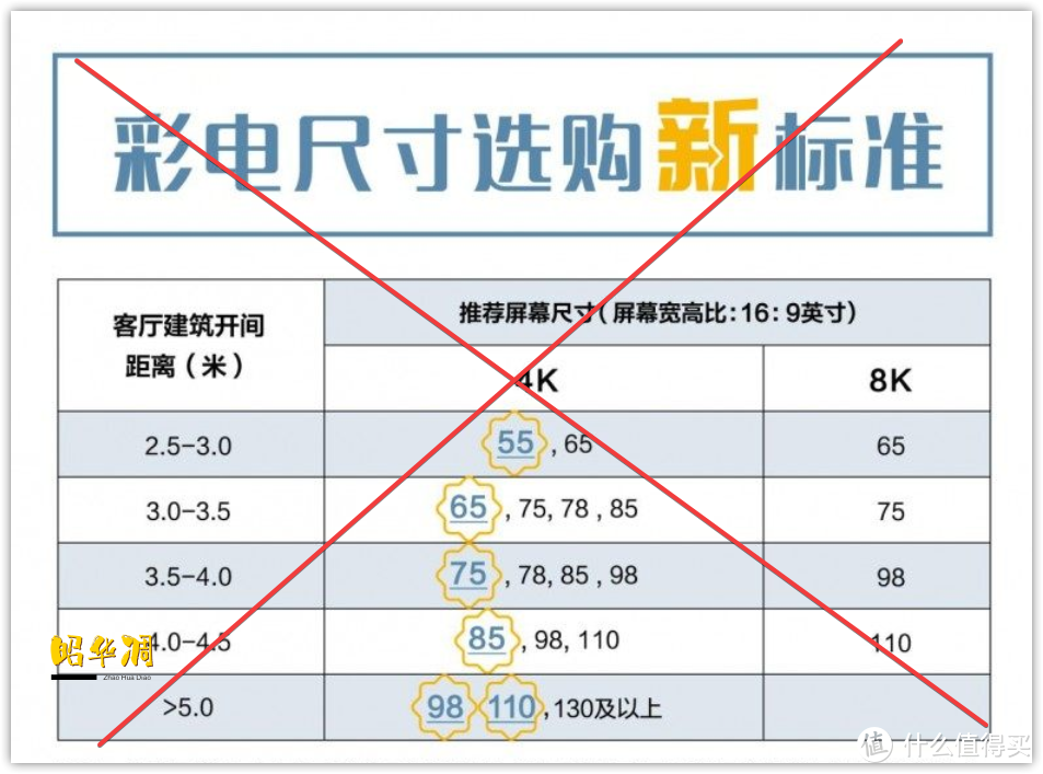 我的家电购买备忘录：2022 电视选购白皮书，万字长文心血之作