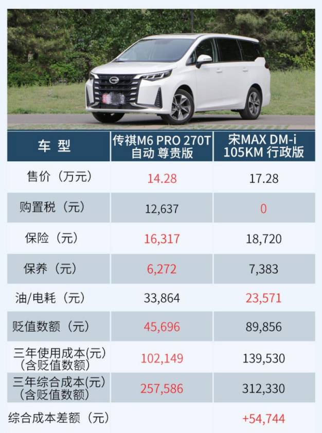 家用MPV標桿該有的樣子！傳祺M6實用又節省