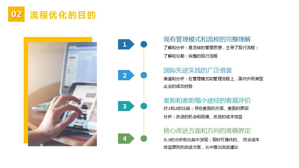 「标杆学习」流程管理培训教材