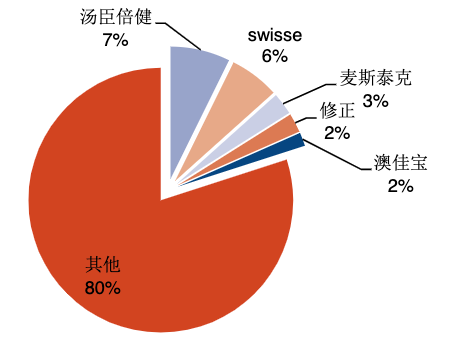 签约谷爱凌，业绩放缓的汤臣倍健，寻找“下一个姚明”？