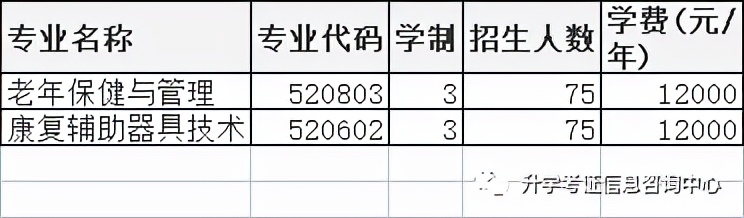 2022年高职单招院校信息（四）含成绩折算方法