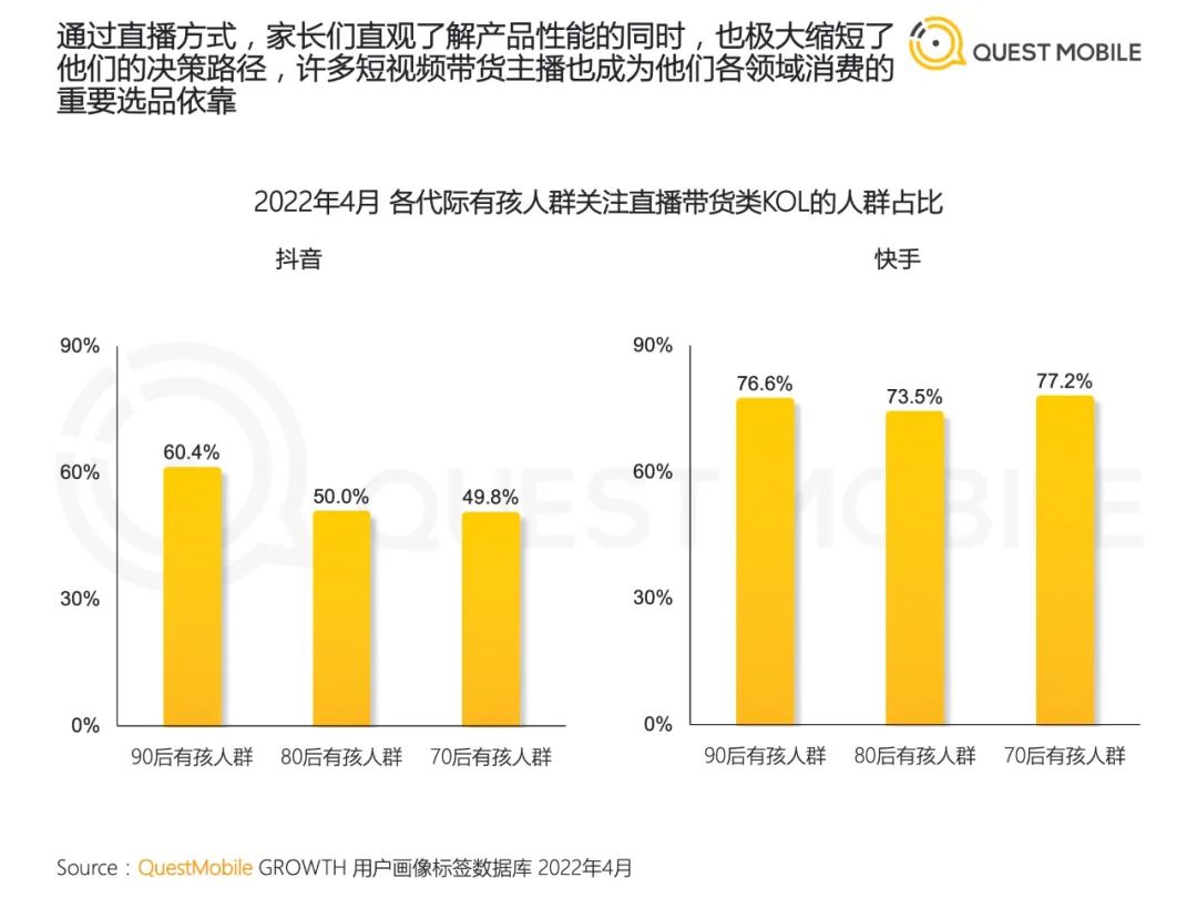 2022儿童经济洞察报告