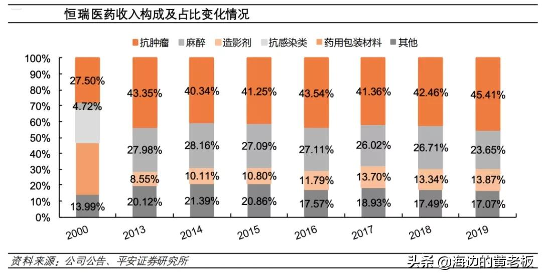 半个月跌去20%！恒瑞医药进入击球区了吗？