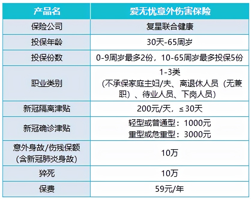 59元保1年的隔离险，值得买吗？隔离险怎么挑？