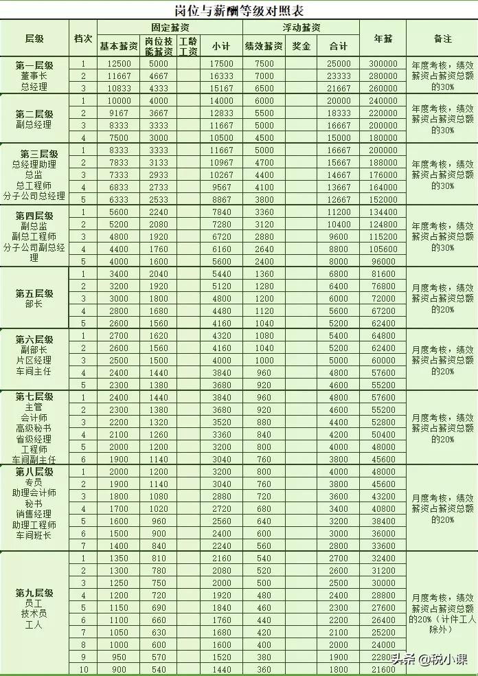 企业工资薪金制度,企业工资薪酬管理制度