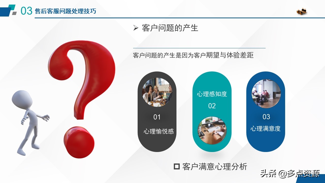 《售后客服沟通技巧》培训课件分享，共32P