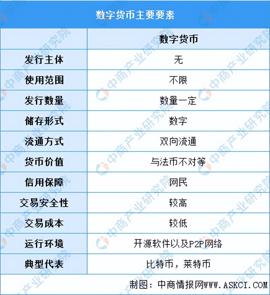 2022年中国数字货币行业市场前景及投资研究预测简版报告