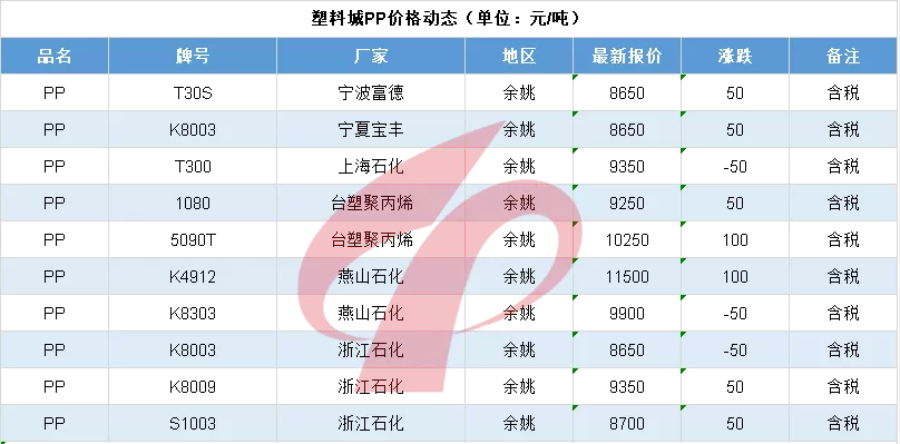 每日行情20220214|涨价稳了！3月检修曝光，海外多厂不可抗力