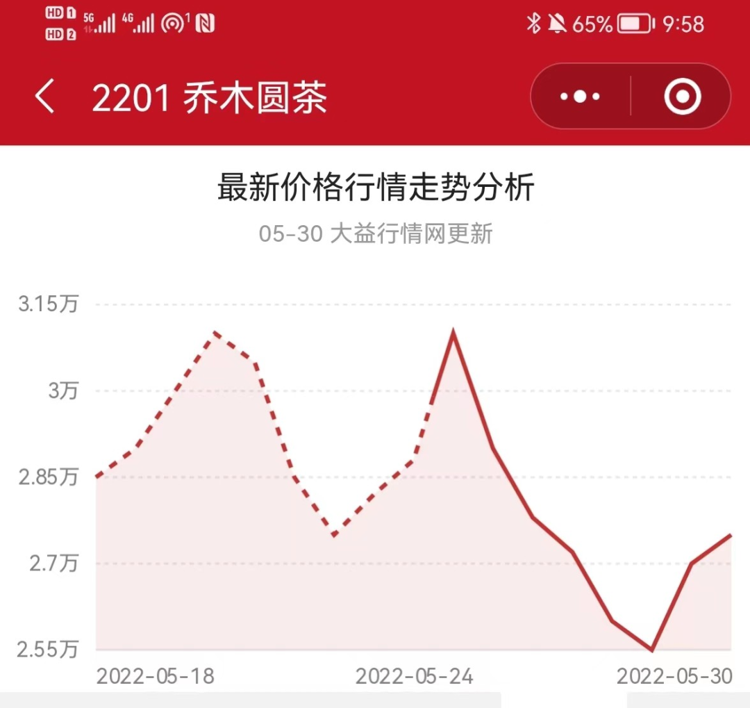 30年30万倍？比茅台还疯狂的茶叶