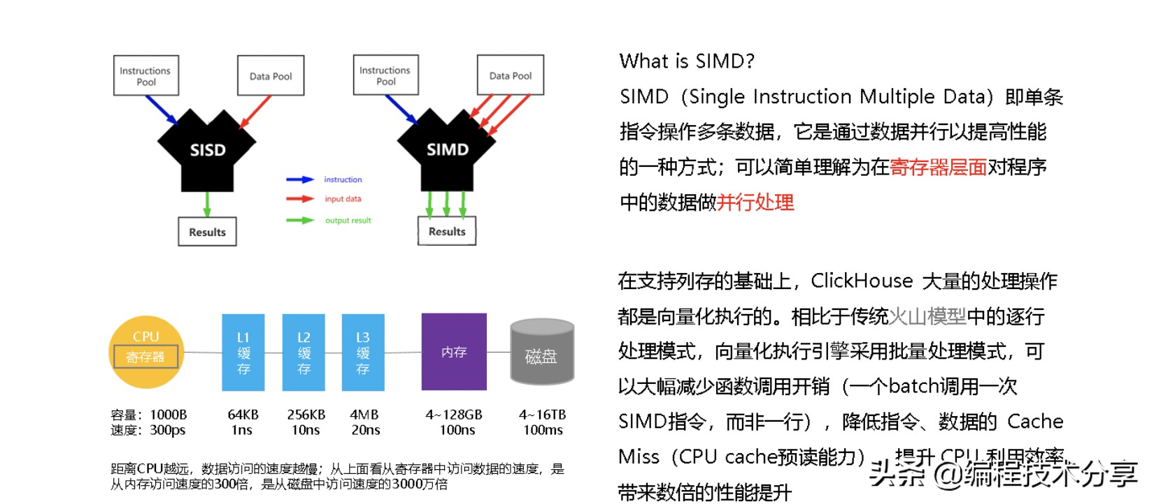 ClickHouse原理解析与应用实战