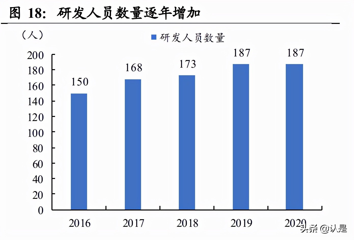 世界杯和包包档次(服装行业之比音勒芬研究：高端运动时尚龙头，盈利优异增长强劲)