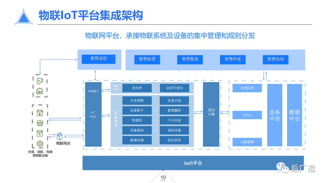 39页智慧机场物联网解决方案（可下载）