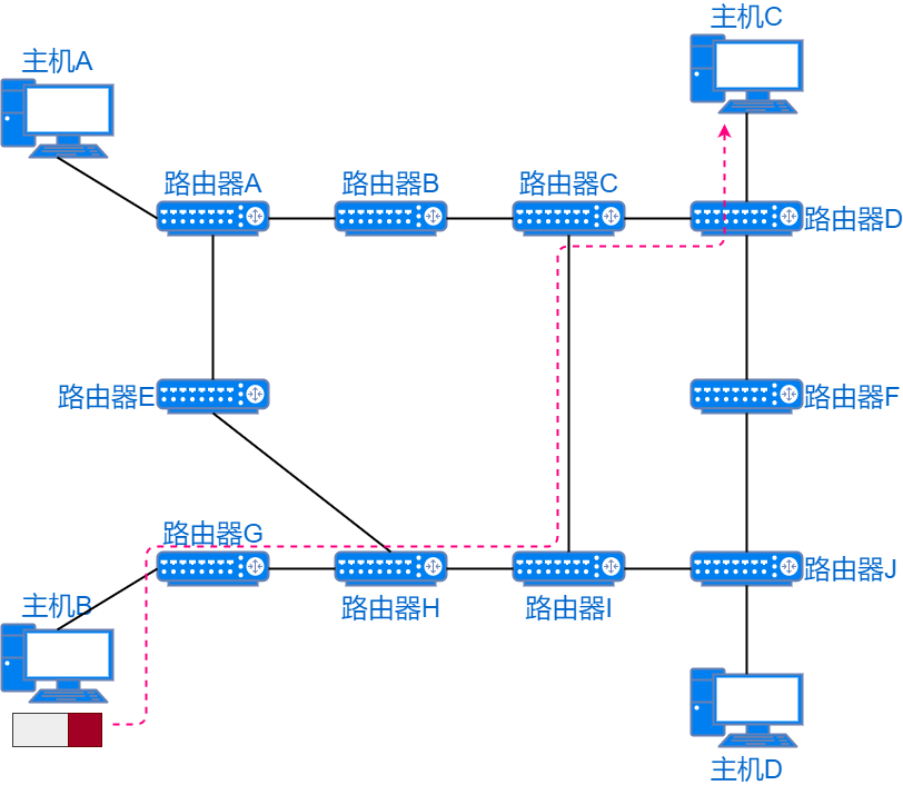 24 張圖搞定 ICMP：最常用的網絡命令 ping 和 tracert
