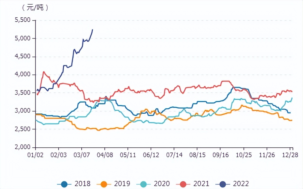 牛钱豆粕日报2022.3.23