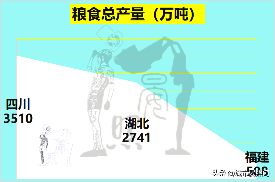 四省争夺5万亿第一省，湖北力压四川脱颖而出，福建垫底