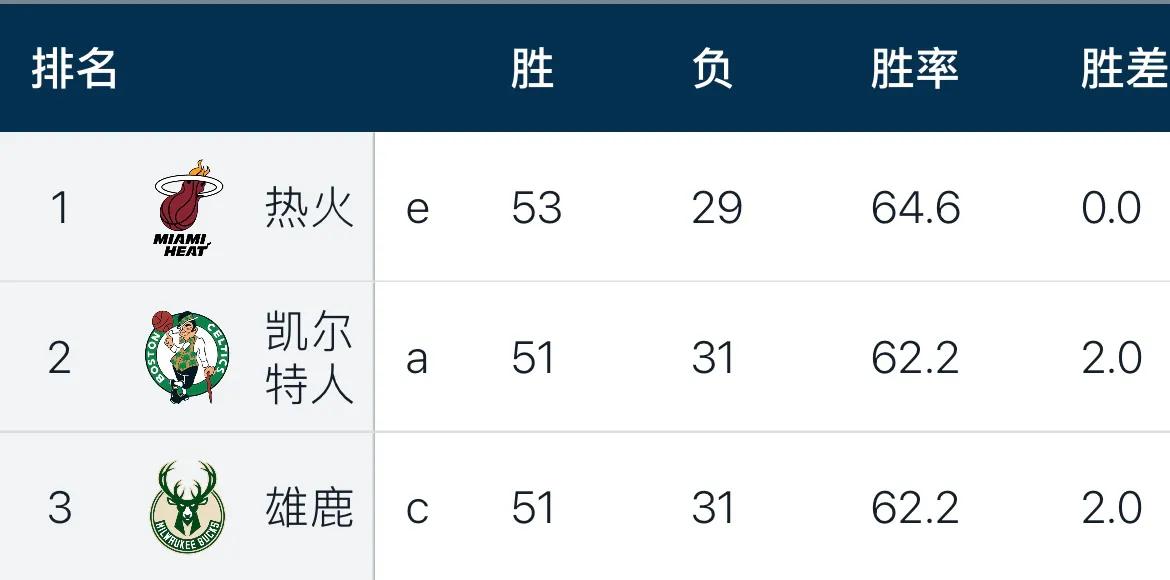 nba总冠军分别是哪些(nba球队总冠军数一览)