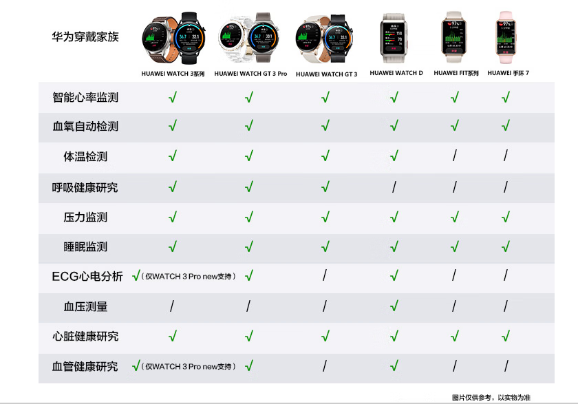 新年到来，从智能手表到手机，多款华为数码产品如何选？